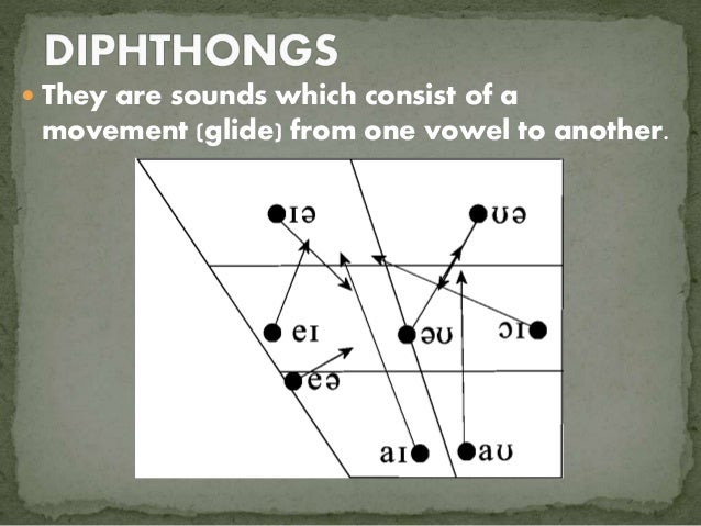 diphthongs and triphthongs